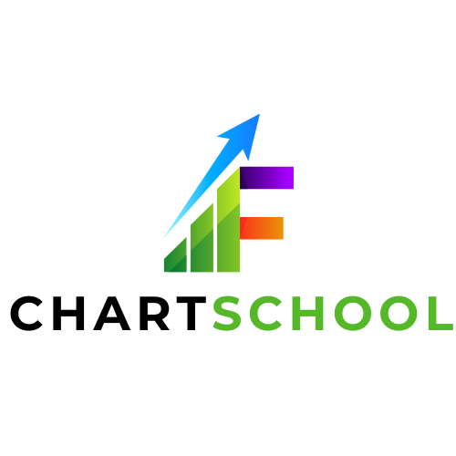 chartschool.com.au